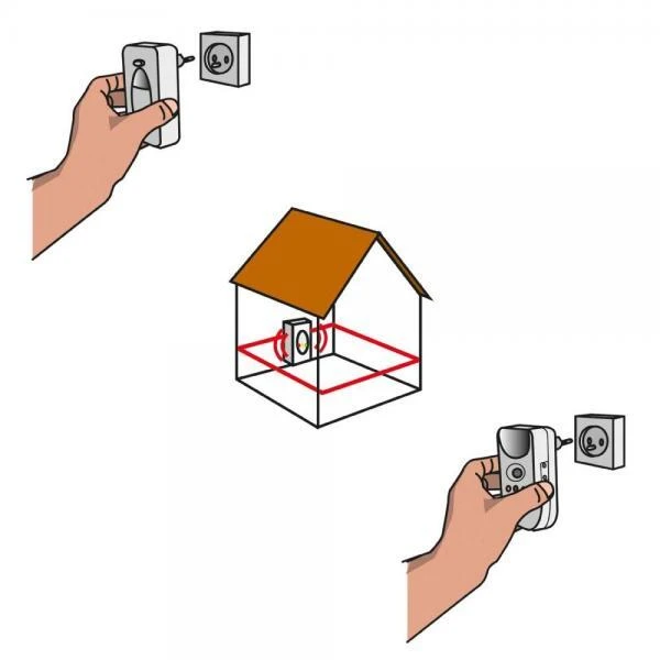 BSI Ongedierteverjager Multistop Tot 300 M² 2 BSI Ongedierteverjager Multistop Tot 300 M² - Afbeelding 2
